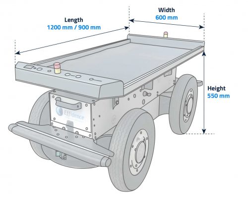 Robot dimensions